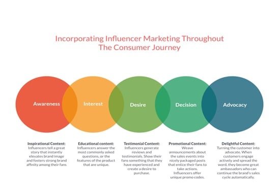 10 Best Influencer Marketing Trends to Consider in 2019